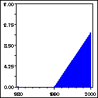 Click to view large graph