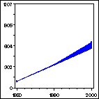 Click to view large graph