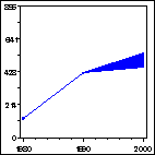 Click to view large graph