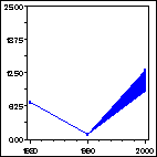 Click to view large graph