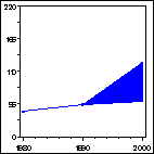 Click to view large graph