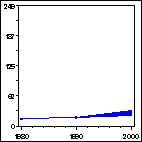 Click to view large graph