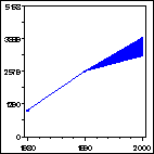 Click to view large graph