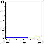 Click to view large graph