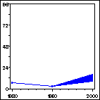 Click to view large graph