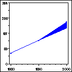 Click to view large graph