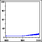 Click to view large graph