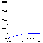 Click to view large graph