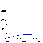 Click to view large graph