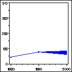 Click to view large graph