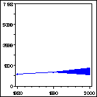 Click to view large graph