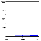 Click to view large graph