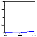 Click to view large graph