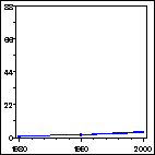 Click to view large graph