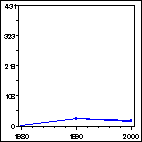 Click to view large graph