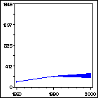 Click to view large graph