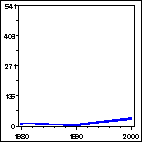 Click to view large graph