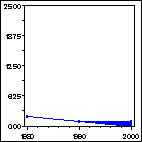 Click to view large graph