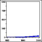 Click to view large graph