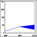 Click to view large graph