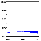 Click to view large graph