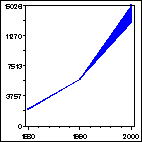 Click to view large graph