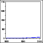 Click to view large graph