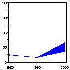 Click to view large graph