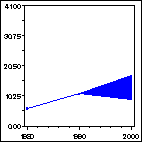 Click to view large graph