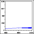 Click to view large graph