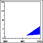 Click to view large graph