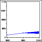 Click to view large graph