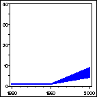 Click to view large graph