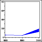 Click to view large graph