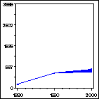 Click to view large graph