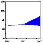 Click to view large graph