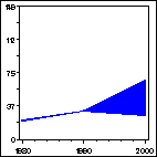 Click to view large graph