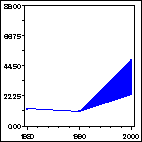 Click to view large graph