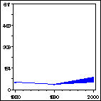 Click to view large graph