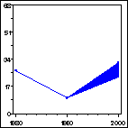 Click to view large graph