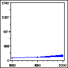 Click to view large graph