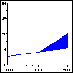 Click to view large graph