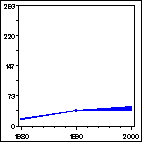 Click to view large graph