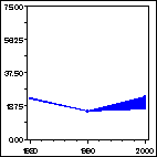 Click to view large graph