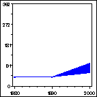 Click to view large graph