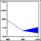 Click to view large graph