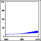 Click to view large graph