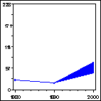 Click to view large graph