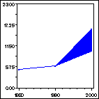 Click to view large graph