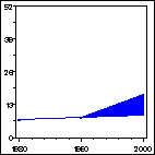 Click to view large graph